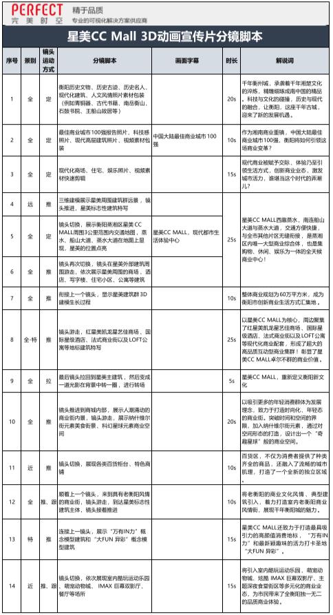 建筑动画-衡阳星美ccmall案例分镜